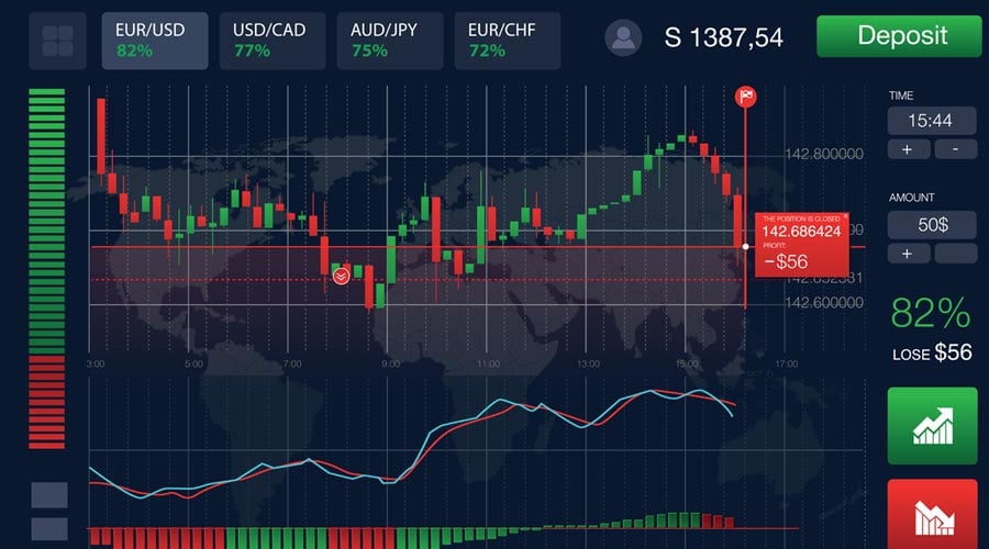 Discover the best 5 minute binary options for quick wins! Discover the best 5 minute binary options for quick wins!